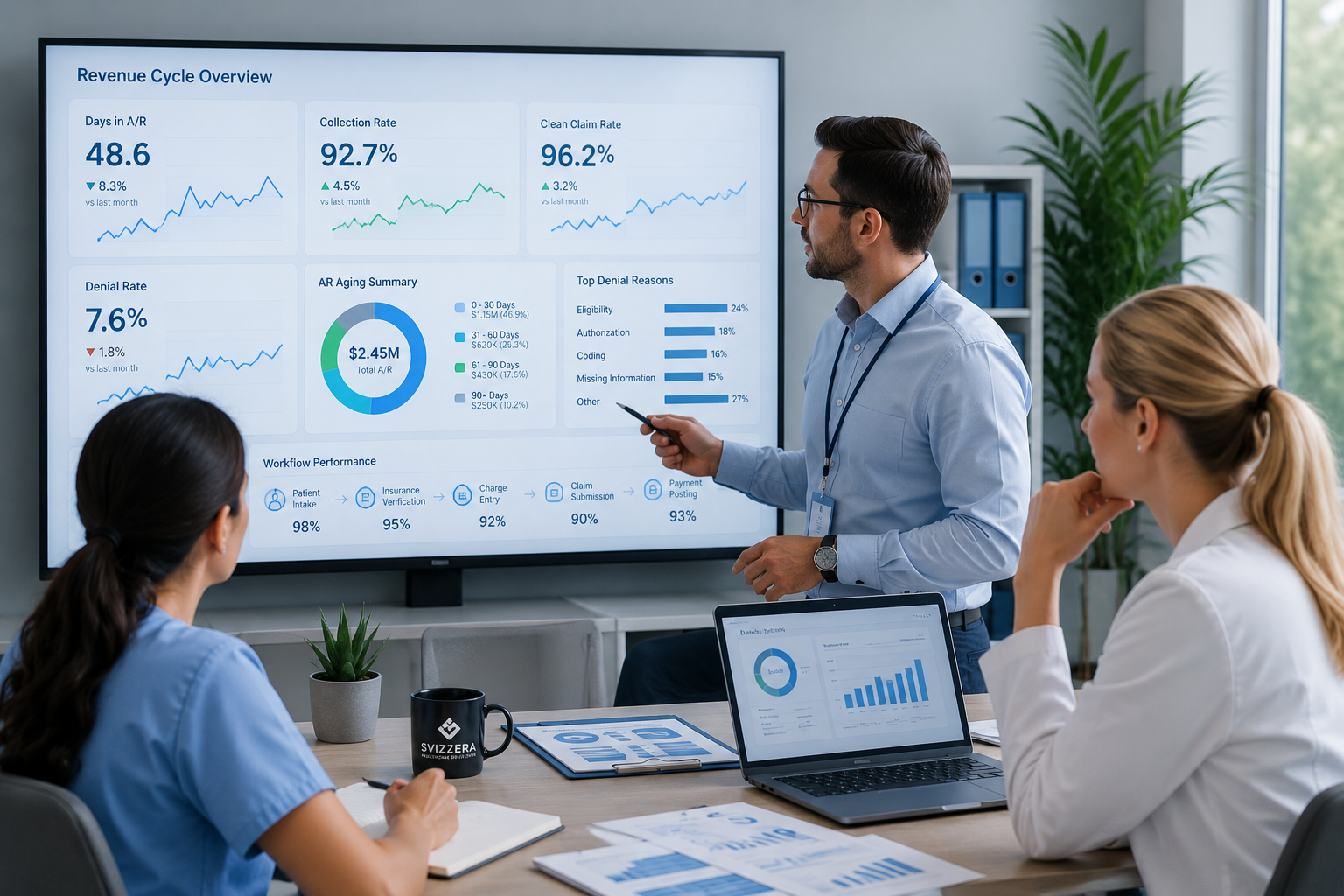 Workflow Assessment
